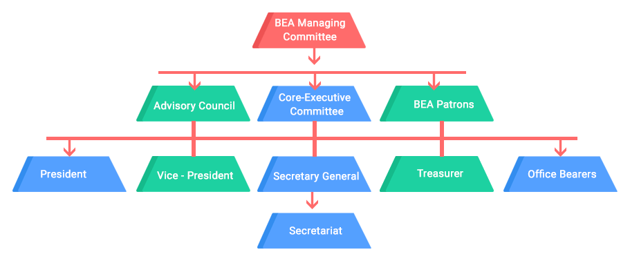 Ex-committee